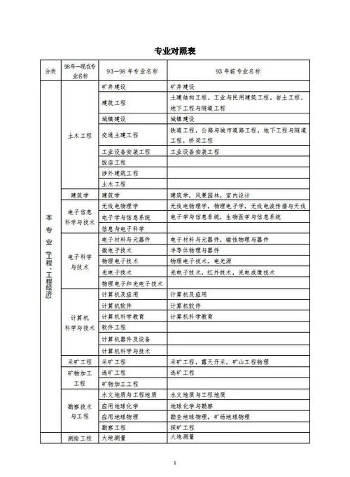 二建与一建的考试科目_1