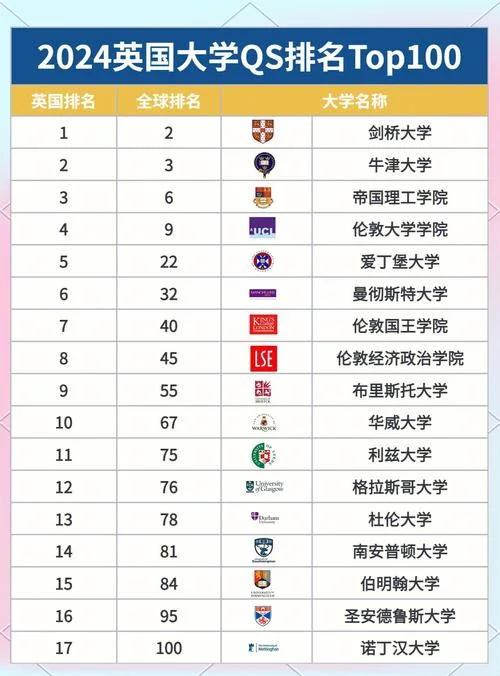英国kcl大学排名_2