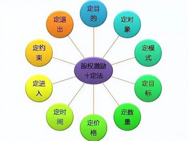 股权激励行权什么意思_2