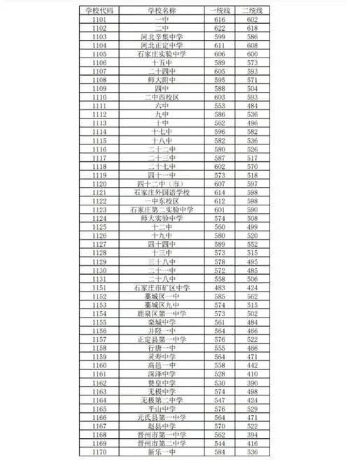 石家庄四十中学查分网_2