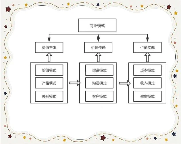 什么是逆向商业模式_2