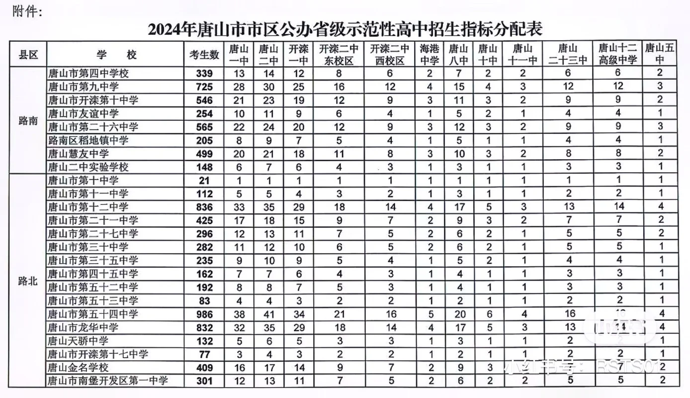 唐山市初中中学排名-唐山市初中排名