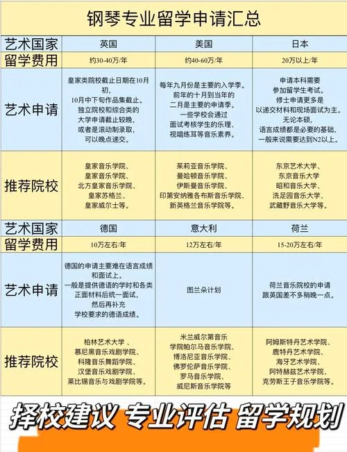 留学哪些国家好申请-