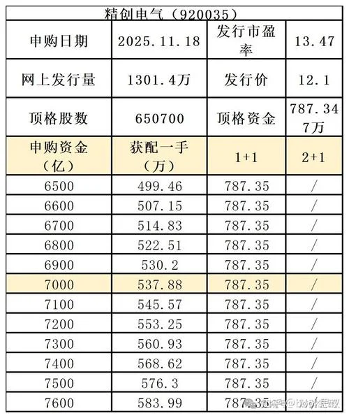 深交所打新股的条件-深交所打新股条件
