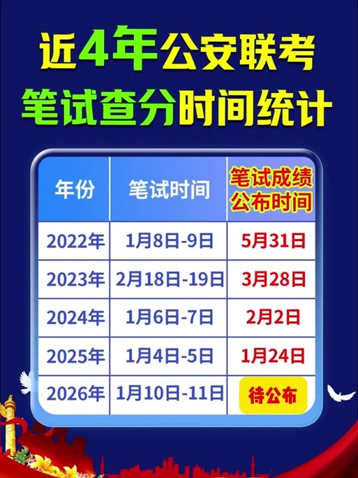 省考公告在哪查-省考公告查询入口