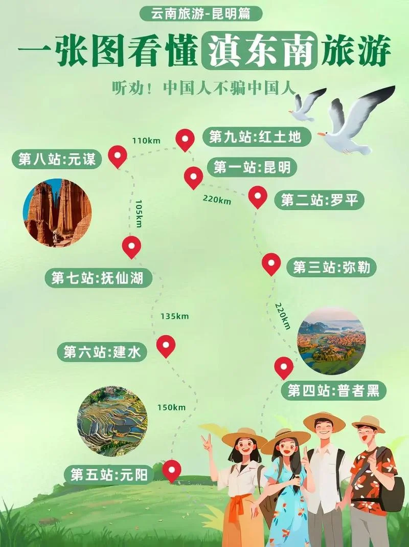 云南旅游环线一圈多少公里_2