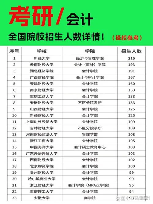目标院校研究生招生网-目标院校招生网