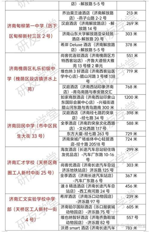 考研报名考点要求-考研报名考点要求