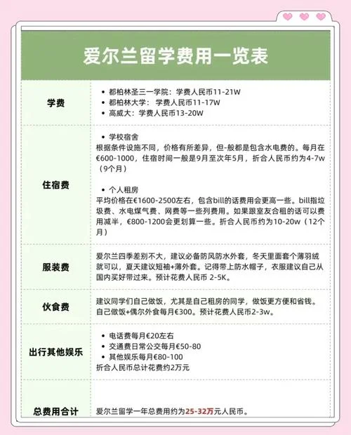 留学价格对比_2