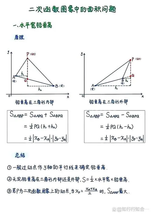 Ank公式-改写后关键词:Ank公式