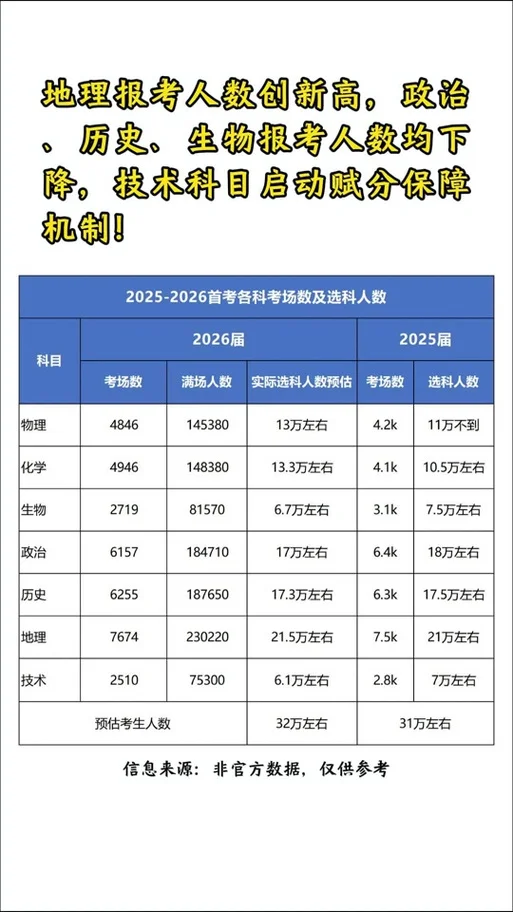 浙江选考成绩2021_2