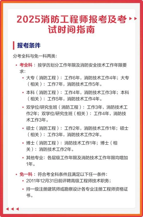 消防工程师报考指南_2