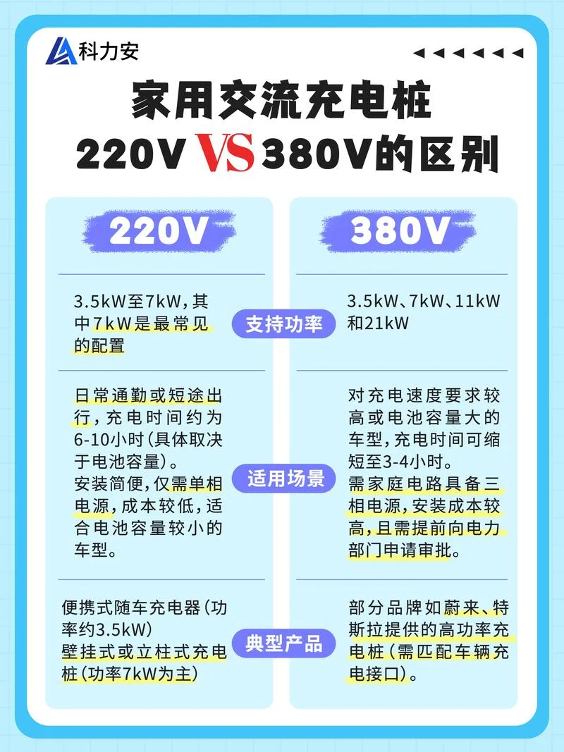 家用充电桩原理_2