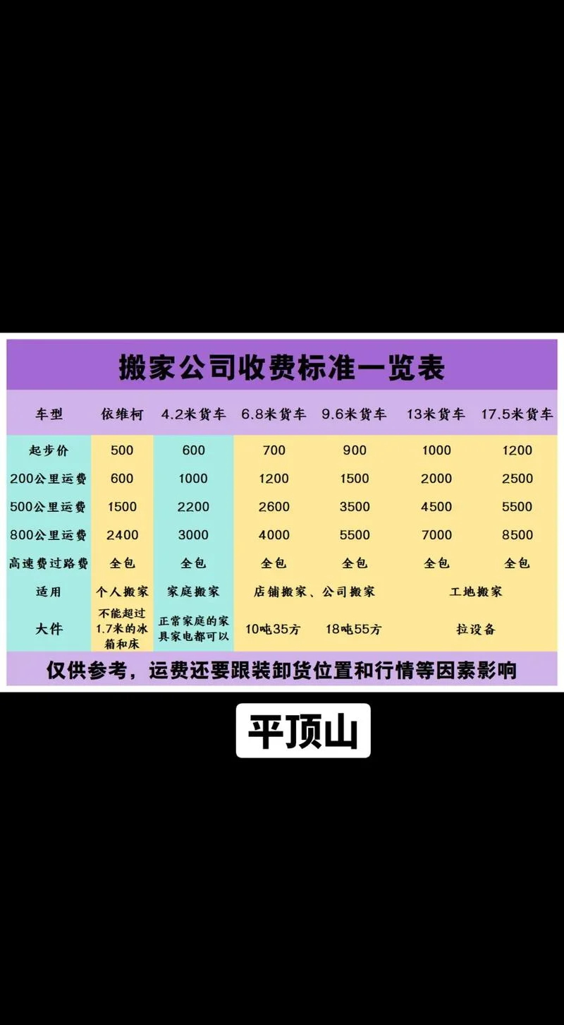 搬家5公里多少钱一车_1