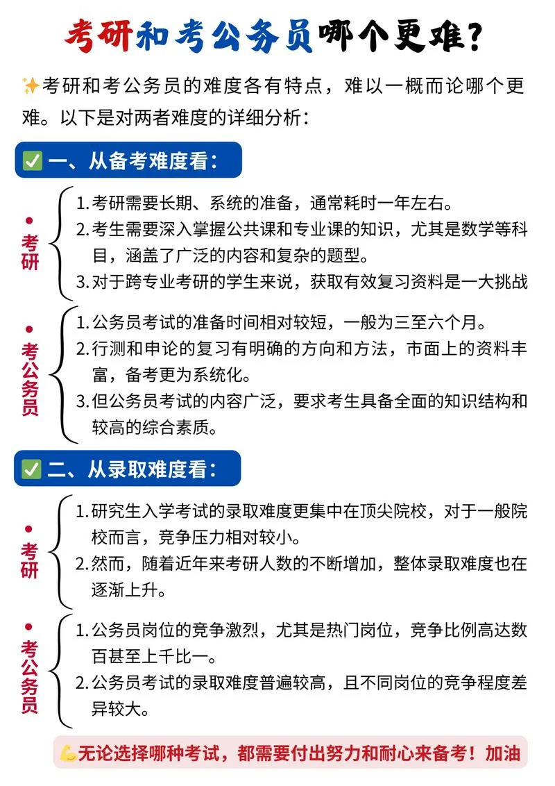考研专业课是怎样考_2