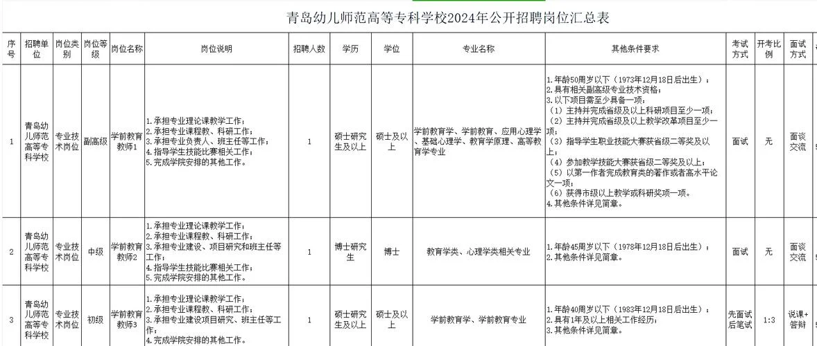 2024年幼师报考条件_2