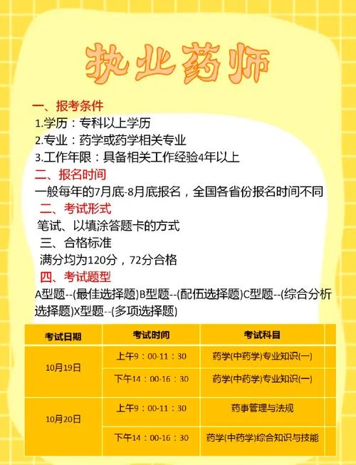 初级药师2022报名条件-初级药师 2022 招