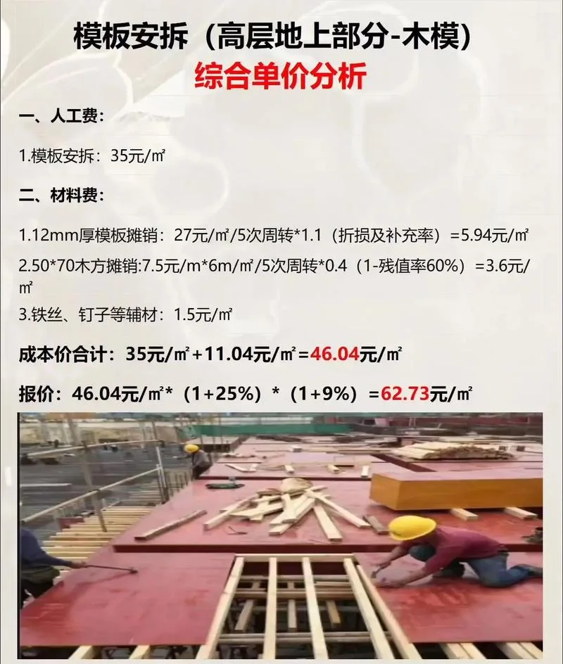 工程模板一平方多少钱_1