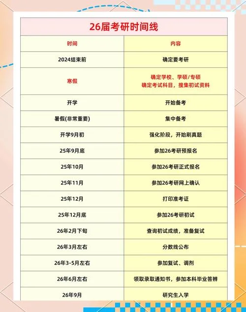 考研报考流程详细说明-考研报考全流程