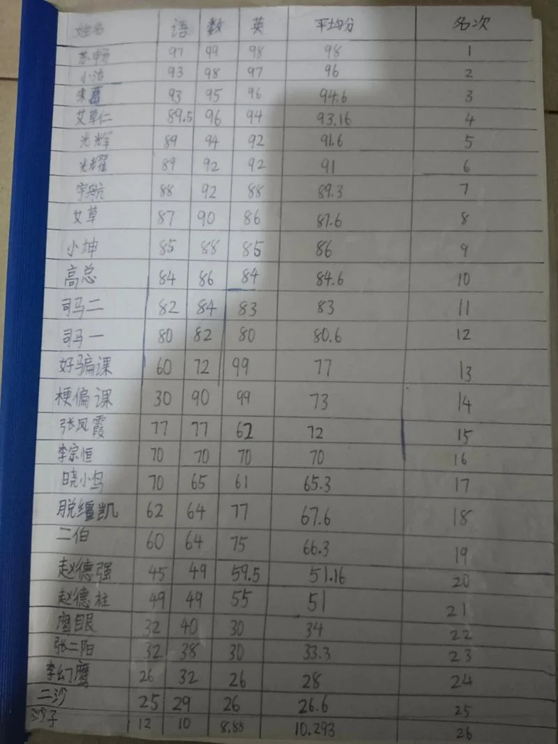 郴州市期末统考成绩_1