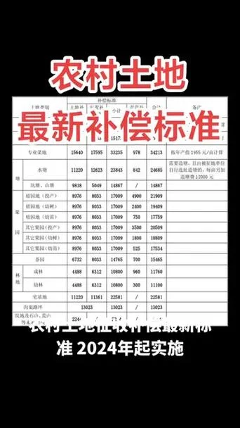 承包土地多少钱一亩1年_1