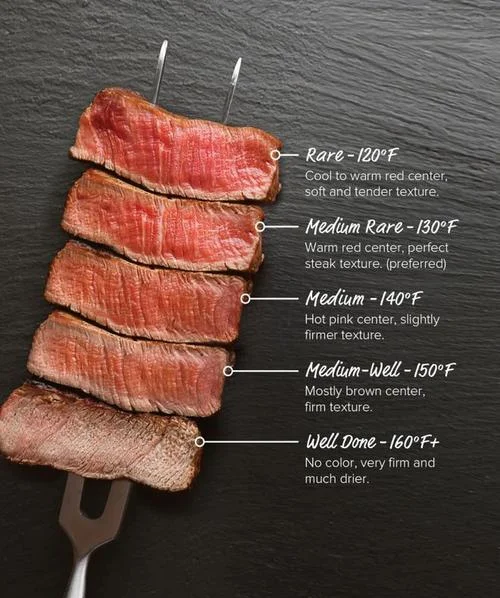 梦见把熟肉分给别人吃-分熟肉予人食