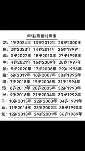 2016猴宝宝几月出生好_2