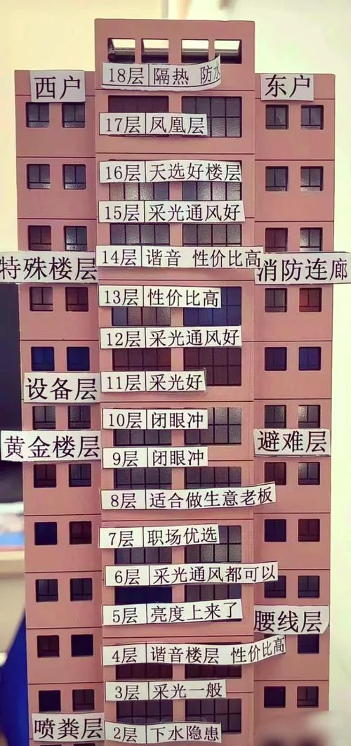 买房买什么楼层最好_1