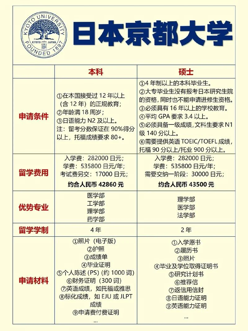 去日本留学有什么专业_1