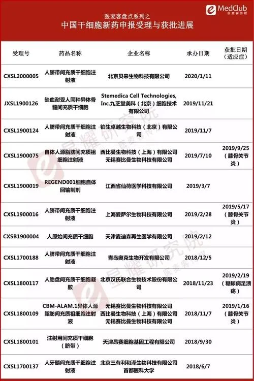 注射美容需要什么资质_2