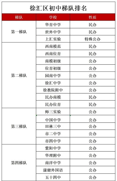 浦东 中学学区-浦东中学学区