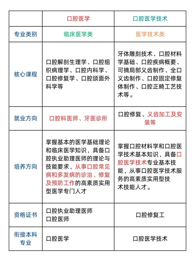医师口腔报考条件_2