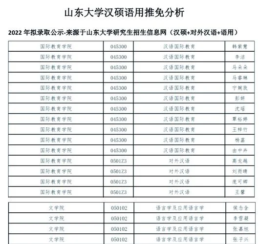 山东考研考点2022_2