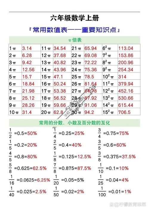600平方米等于多少公顷最简分数_2