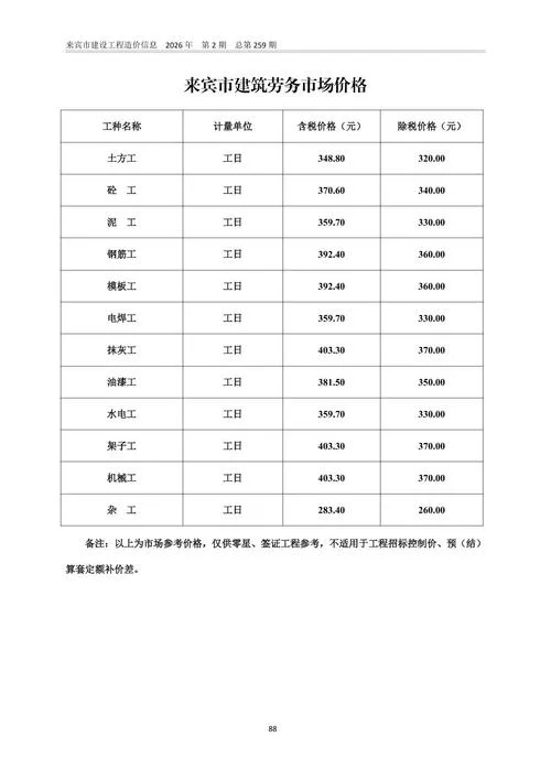 天津一级建造师专业限制_1