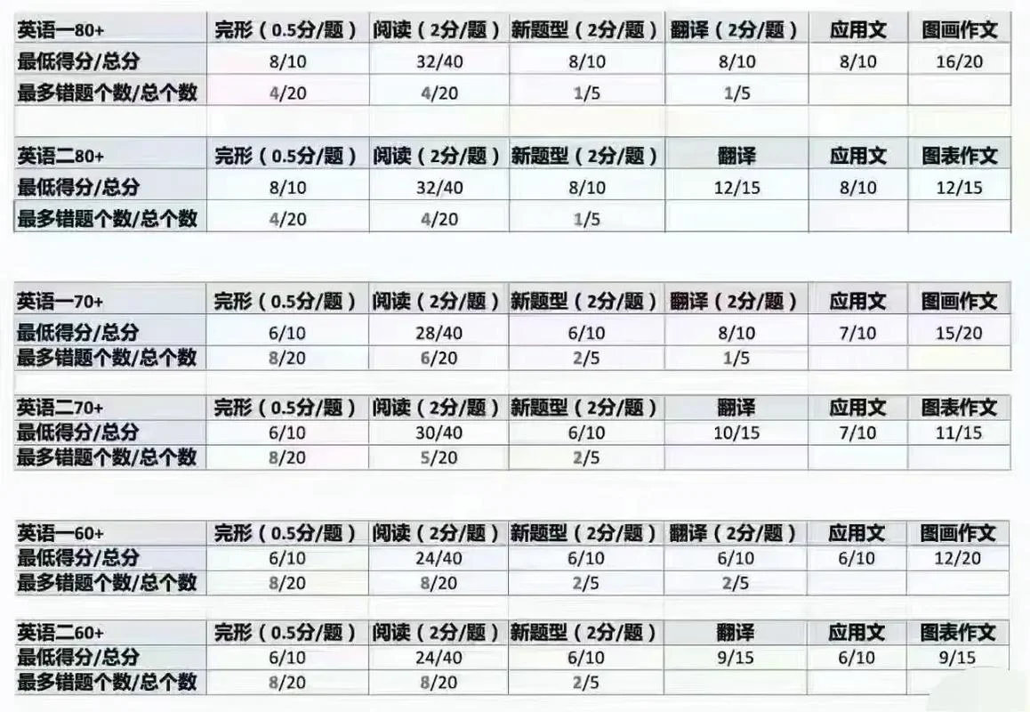 英语二考研翻译平均分-英语二考研翻译平均分