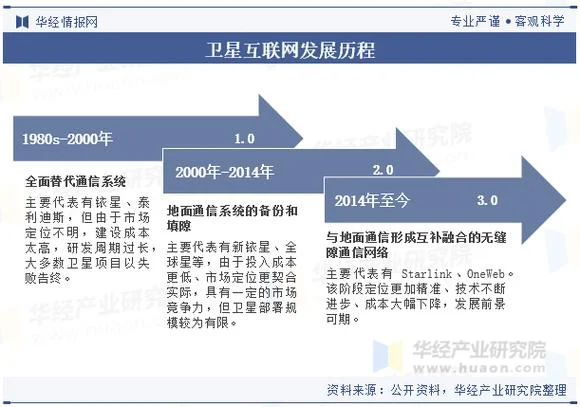 因特网历史_2