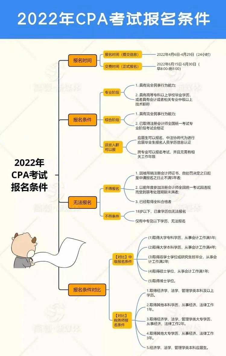 国家注册会计师报考条件是什么_1