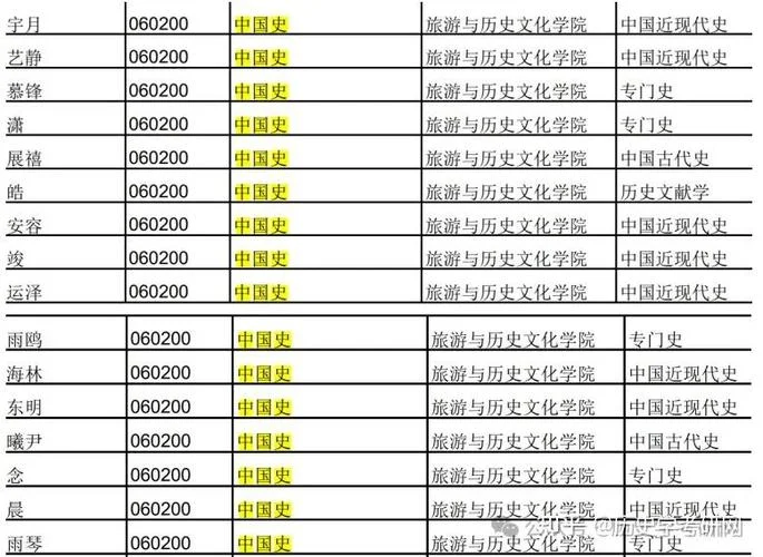 西南民族大学考研科目-西南民族大学考研科目