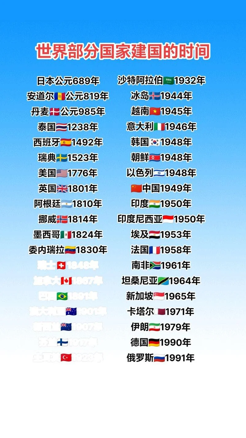 韩国政党发展历史-韩国政党发展历程