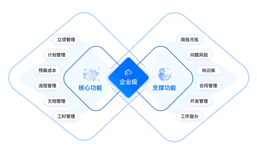 什么项目管理软件好_2