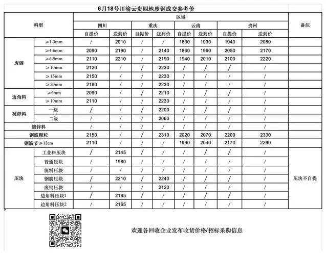 历史钢材价格_2