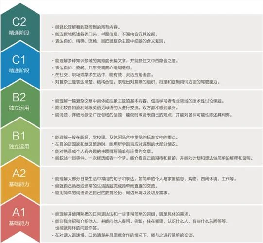 到中国留学要考什么-中国留学考什么