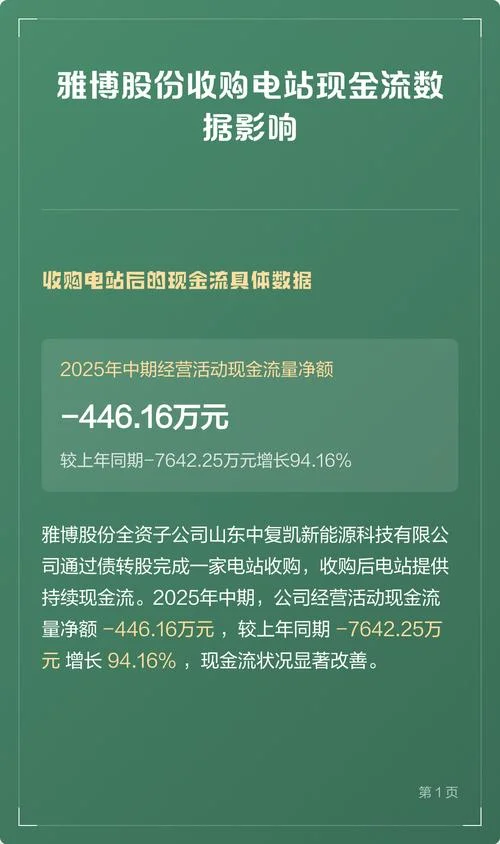 雅博股份历史数据分析-雅博股份历史数据