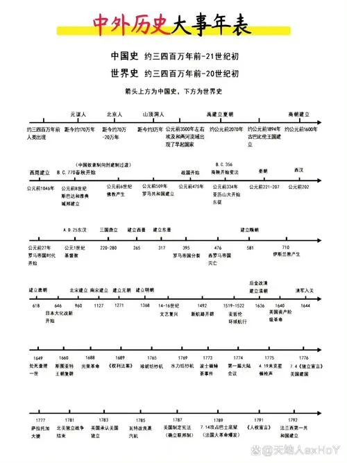 历史上各国的巅峰时期_2