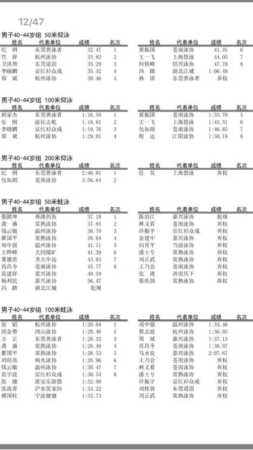 历届游泳成绩_1