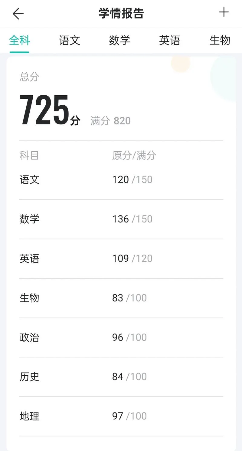 学生会学习部主要成绩_1