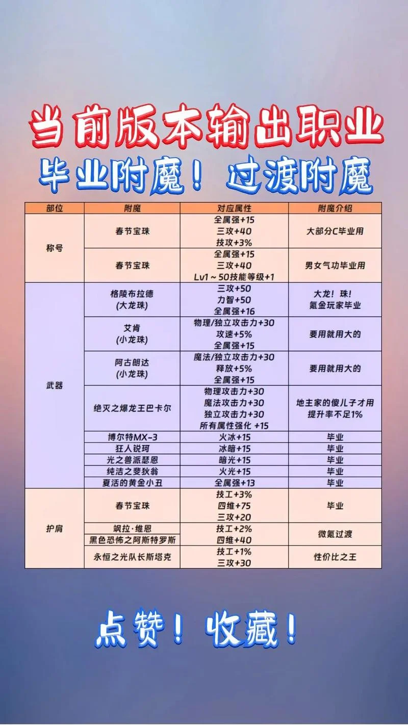 大师级附魔去哪里学_1