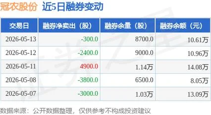 冠农股份历史估值_1