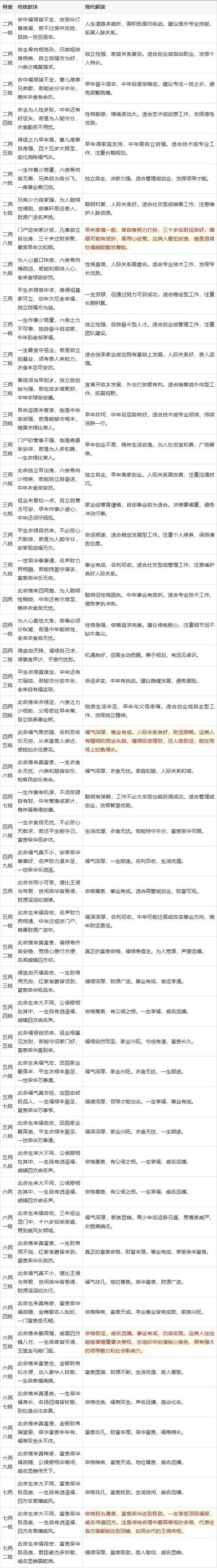 易经生辰八字算命打分-八字生辰易经算命